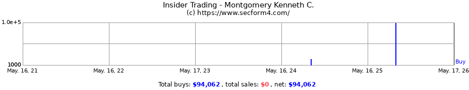 Insider Trading Transactions for Montgomery Kenneth C.