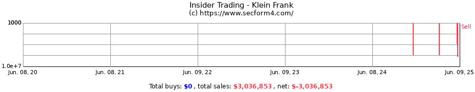 Insider Trading Transactions for Klein Frank