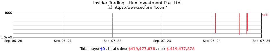 Insider Trading Transactions for Hux Investment Pte. Ltd.