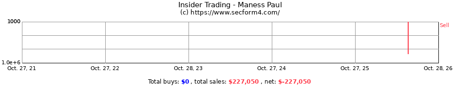 Insider Trading Transactions for Maness Paul