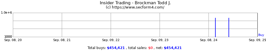 Insider Trading Transactions for Brockman Todd J.