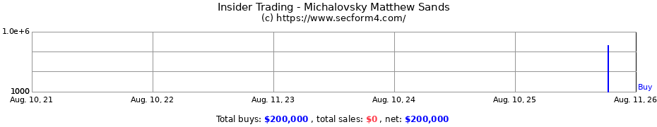 Insider Trading Transactions for Michalovsky Matthew Sands