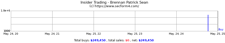 Insider Trading Transactions for Brennan Patrick Sean