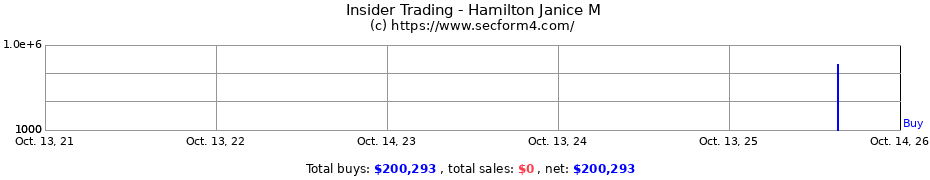 Insider Trading Transactions for Hamilton Janice M