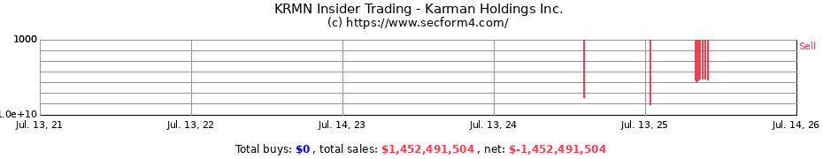 Insider Trading Transactions for Karman Holdings Inc.