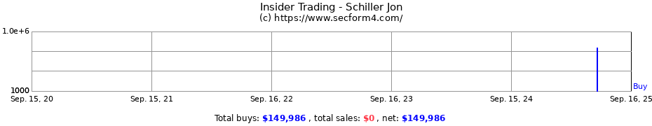 Insider Trading Transactions for Schiller Jon