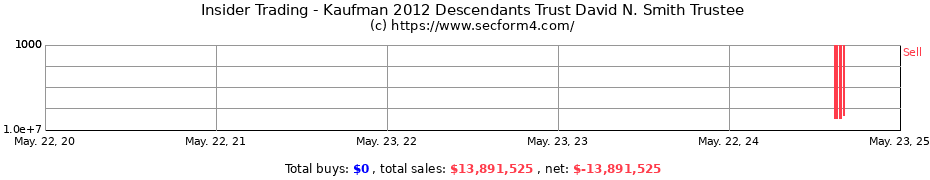 Insider Trading Transactions for Kaufman 2012 Descendants Trust David N. Smith Trustee