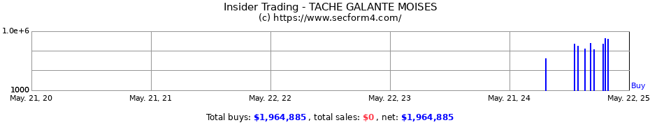 Insider Trading Transactions for TACHE GALANTE MOISES