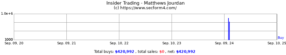 Insider Trading Transactions for Matthews Jourdan