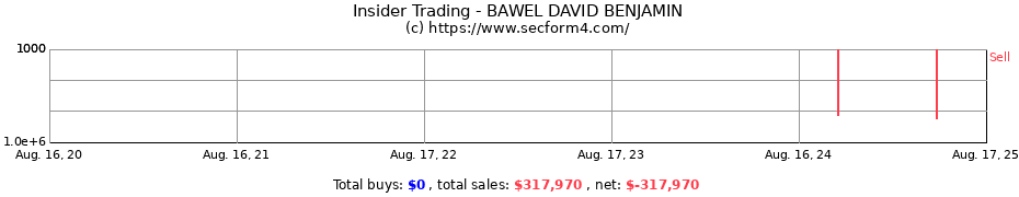 Insider Trading Transactions for BAWEL DAVID BENJAMIN