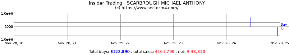 Insider Trading Transactions for SCARBROUGH MICHAEL ANTHONY