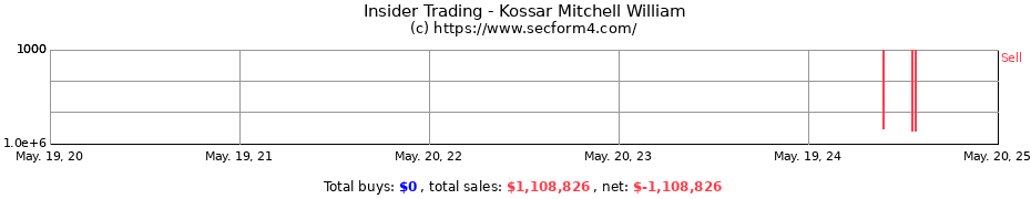Insider Trading Transactions for Kossar Mitchell William