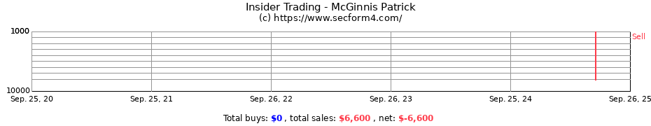 Insider Trading Transactions for McGinnis Patrick