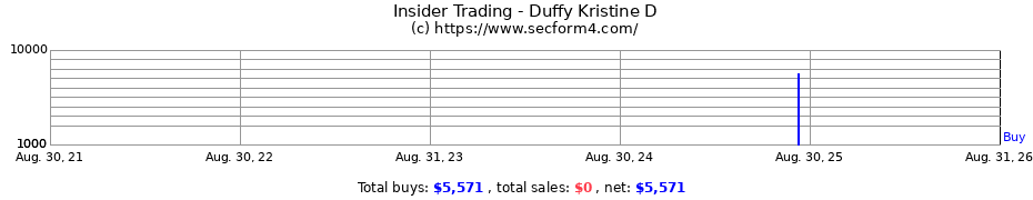 Insider Trading Transactions for Duffy Kristine D