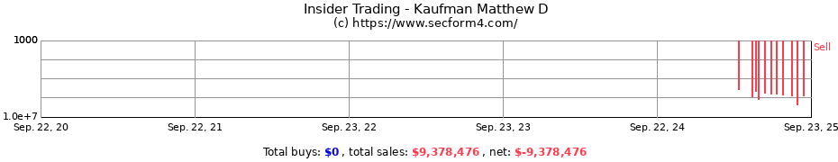 Insider Trading Transactions for Kaufman Matthew D