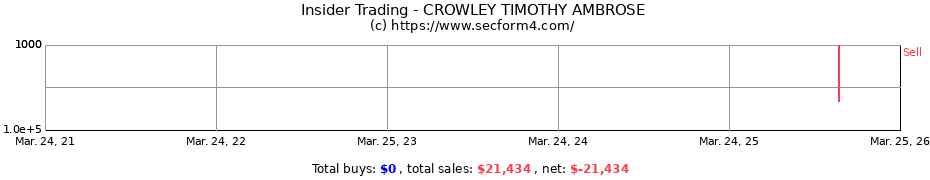 Insider Trading Transactions for CROWLEY TIMOTHY AMBROSE