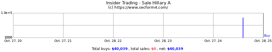 Insider Trading Transactions for Sale Hillary A