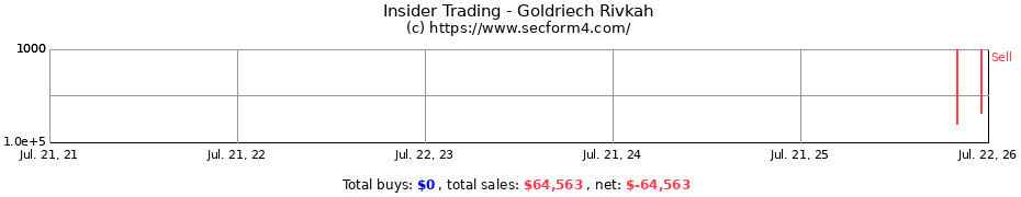 Insider Trading Transactions for Goldriech Rivkah