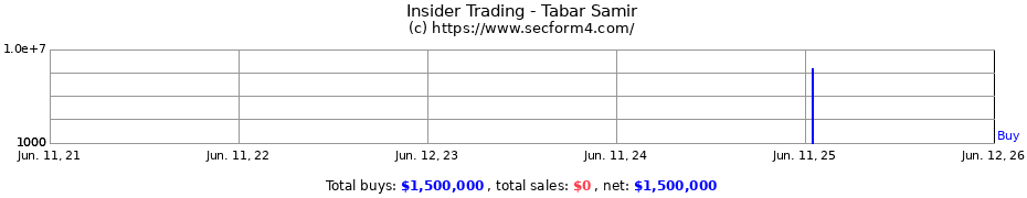 Insider Trading Transactions for Tabar Samir
