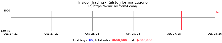 Insider Trading Transactions for Ralston Joshua Eugene