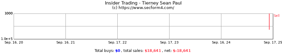 Insider Trading Transactions for Tierney Sean Paul