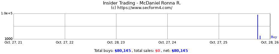 Insider Trading Transactions for McDaniel Ronna R.
