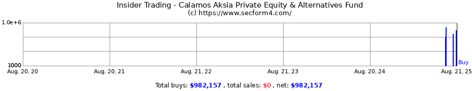 Insider Trading Transactions for Calamos Aksia Private Equity & Alternatives Fund
