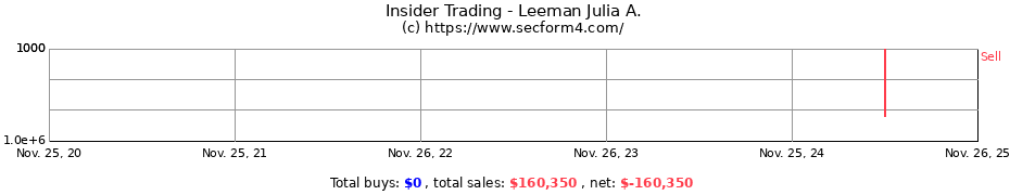 Insider Trading Transactions for Leeman Julia A.