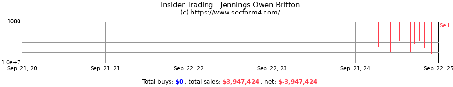 Insider Trading Transactions for Jennings Owen Britton