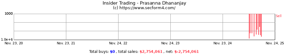 Insider Trading Transactions for Prasanna Dhananjay