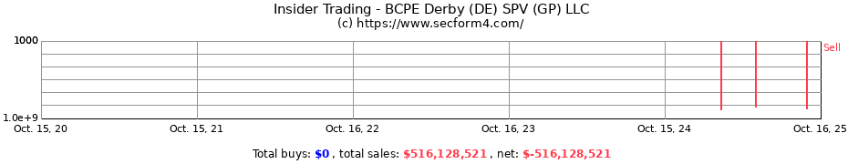 Insider Trading Transactions for BCPE Derby (DE) SPV (GP) LLC