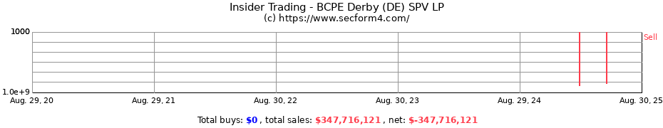 Insider Trading Transactions for BCPE Derby (DE) SPV LP