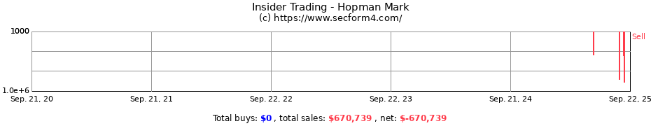 Insider Trading Transactions for Hopman Mark