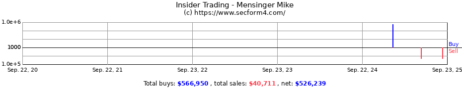 Insider Trading Transactions for Mensinger Mike