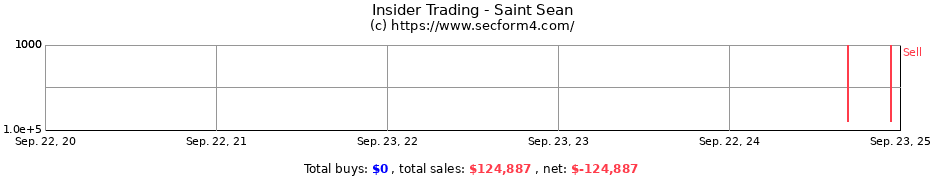 Insider Trading Transactions for Saint Sean