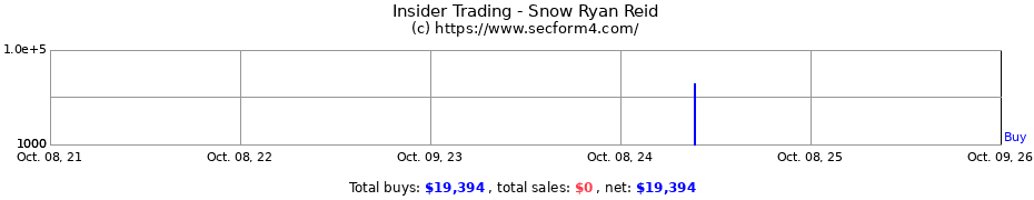 Insider Trading Transactions for Snow Ryan Reid