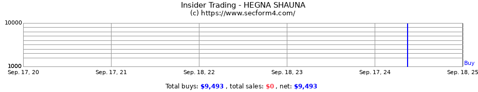 Insider Trading Transactions for HEGNA SHAUNA