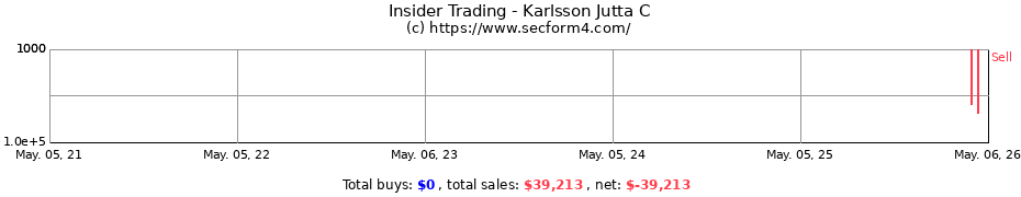 Insider Trading Transactions for Karlsson Jutta C