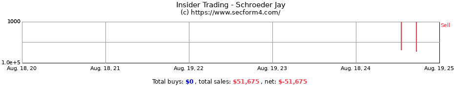 Insider Trading Transactions for Schroeder Jay