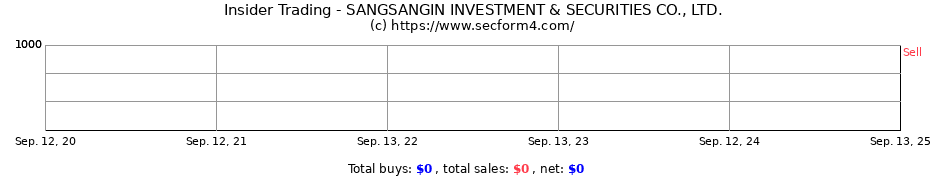 Insider Trading Transactions for SANGSANGIN INVESTMENT & SECURITIES CO., LTD.