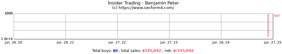 Insider Trading Transactions for Benjamin Peter