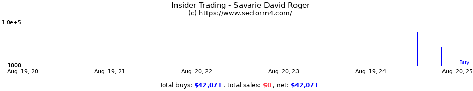 Insider Trading Transactions for Savarie David Roger