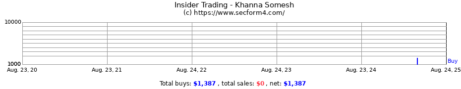 Insider Trading Transactions for Khanna Somesh