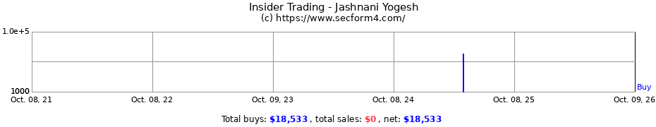 Insider Trading Transactions for Jashnani Yogesh