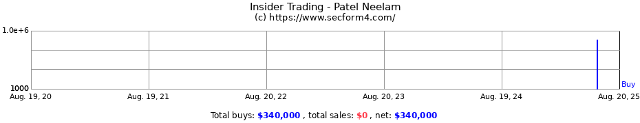 Insider Trading Transactions for Patel Neelam