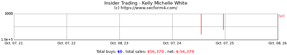 Insider Trading Transactions for WHITE KELLY MICHELLE