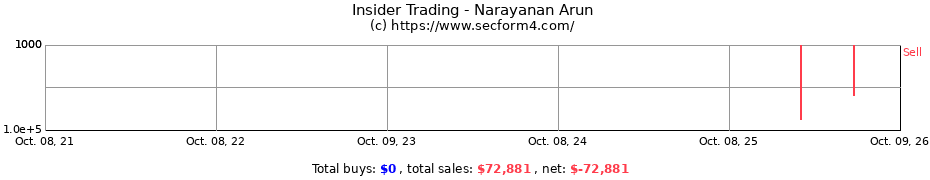 Insider Trading Transactions for Narayanan Arun