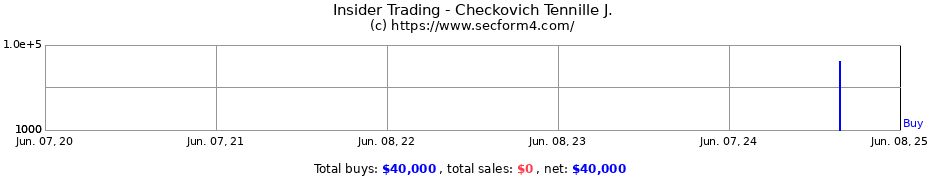 Insider Trading Transactions for Checkovich Tennille J.