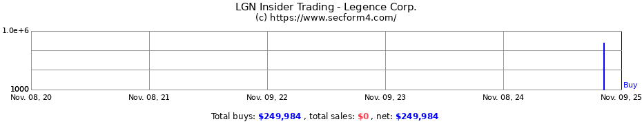 Insider Trading Transactions for Legence Corp.