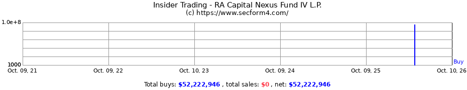 Insider Trading Transactions for RA Capital Nexus Fund IV L.P.